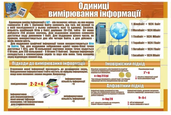 Одиниці вимірювання інформації – стенд