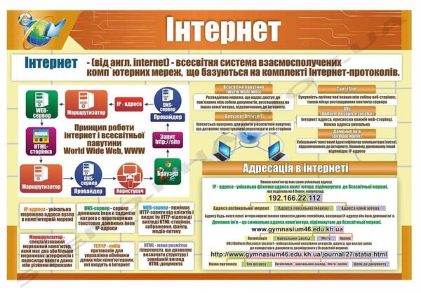 Інтернет – стенд в кабінет інформатики