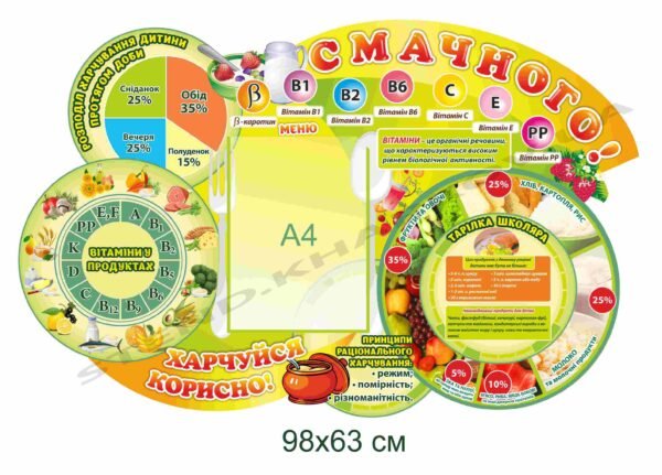 Інформаційний стенд в шкільну їдальню