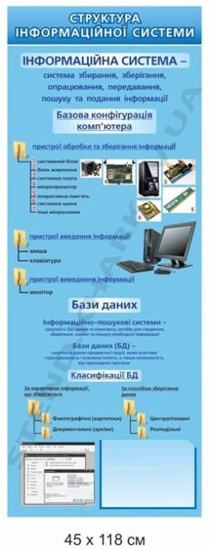 Стенд “Структура інформаційної системи”
