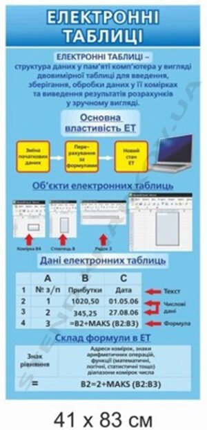 Стенд з інформатики “Електронні таблиці”