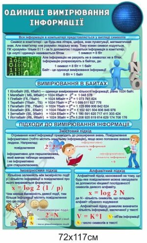 Стенди з інформатики в кабінет