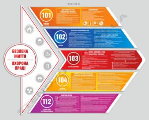 Комплексний стенд з охорони праці та безпеки життя
