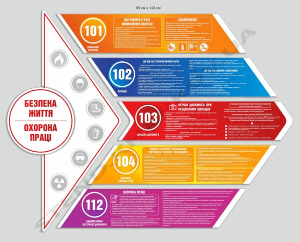 Комплексний стенд з охорони праці та безпеки життя