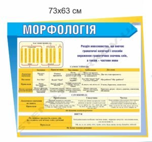 Стенд “Морфологія” в кабінет української мови