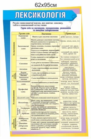 Стенд з української мови “Лексикологія”