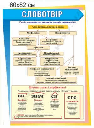 Стенд “Словотвір” в кабінет української мови