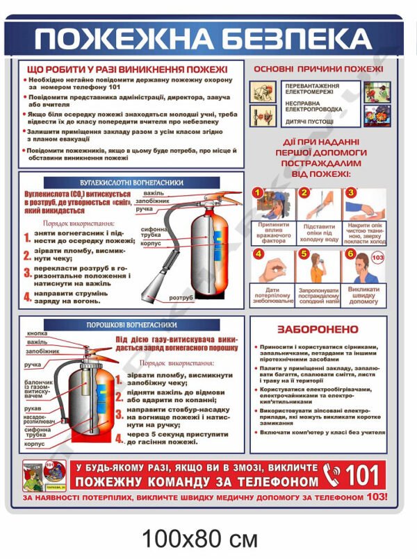 Стенд пластиковий “Пожежна безпека”