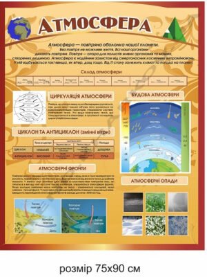 Комплект стендів для кабінету географії