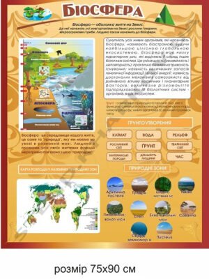 Стенд з географії “Біосфера”