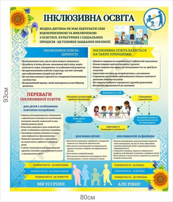 Інформаційний стенд “Інклюзивна освіта”