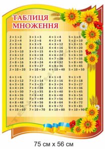 Таблиця множення - стенд в початковий клас