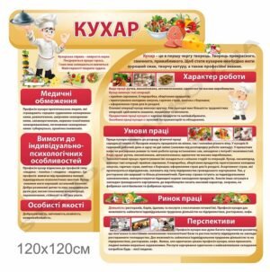 Стенд з профорієнтації “Кухар”