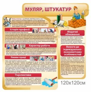 Стенди за професією “Маляр, штукатур”
