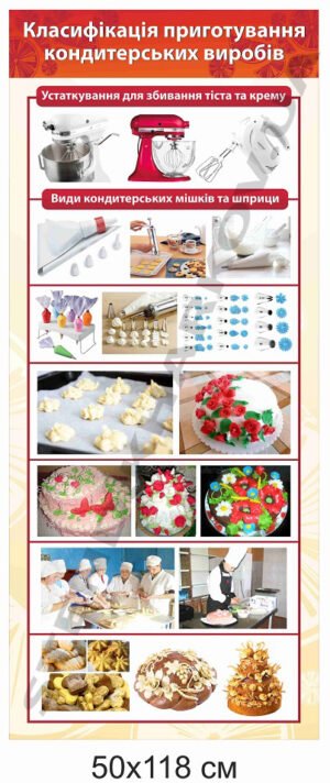 Інформаційний стенд для кондитера
