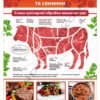 Комплект стендів за професією “Кухар-кондитер” 9683