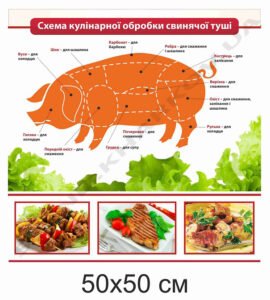 Стенд "Схема обробки свинячої туші"