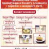 Комплект стендів за професією “Кухар-кондитер” 9687