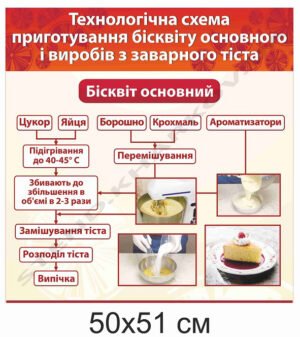 Стенд “Схема приготування бісквіту основного”