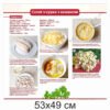 Комплект стендів за професією “Кухар-кондитер” 9691