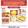Комплект стендів за професією “Кухар-кондитер” 9697