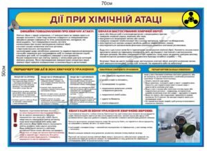 Стенд “Дії при хімічній атаці”