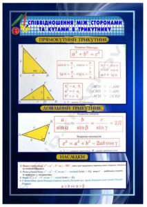 Співвідношення між сторонами і кутами трикутника - стенд
