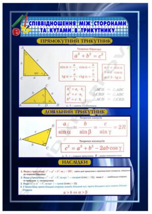 Стенди для кабінету алгебри та геометрії