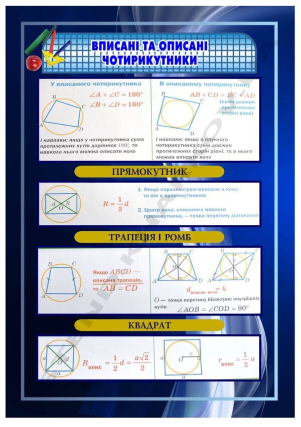 Вписані та описані чотирикутники – стенд з математики