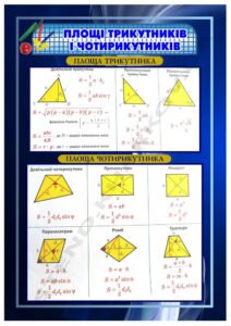 Площа трикутників і чотирикутників - стенд з геометрії