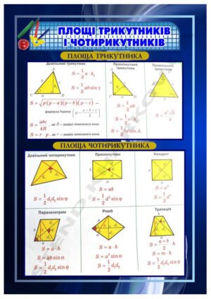 Площа трикутників і чотирикутників – стенд з геометрії