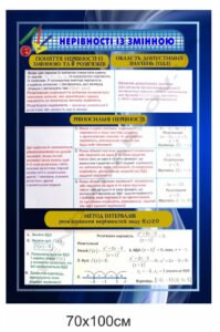 Нерівності зі змінною - стенд з математики