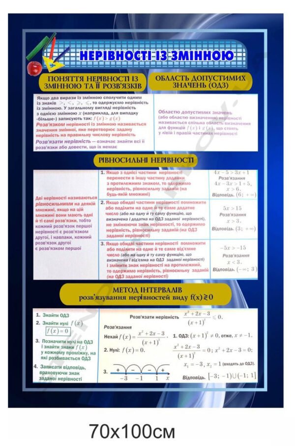 Нерівності зі змінною – стенд з математики