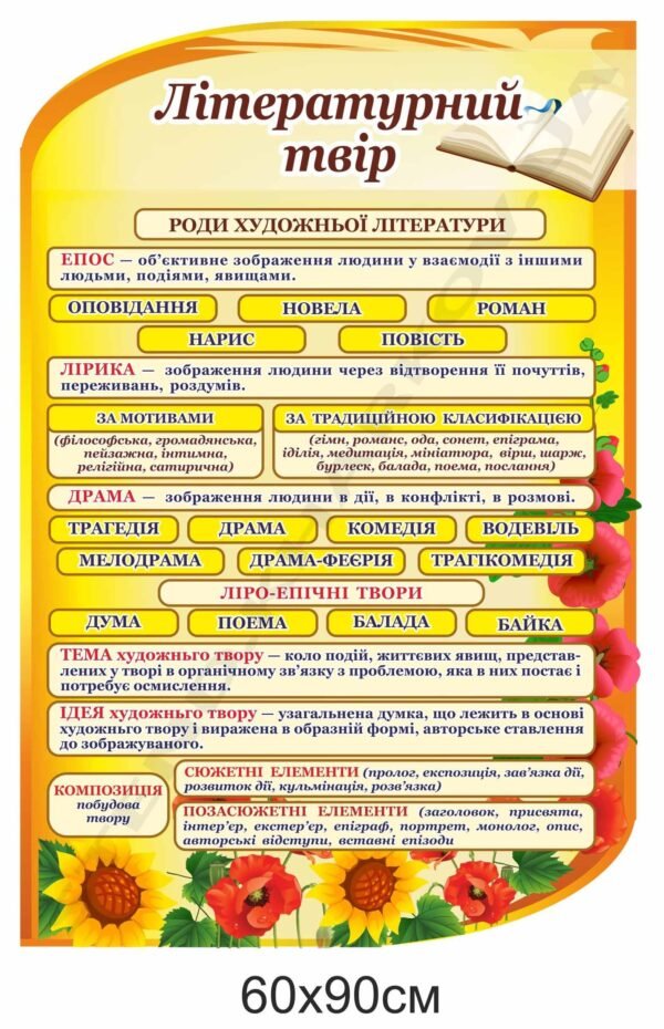 Інформаційний стенд “Літературний твір”