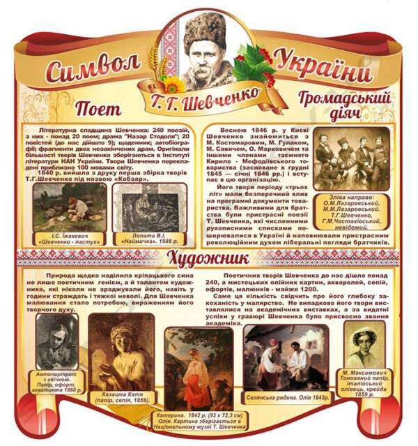 Стенд презентаційний “Символ України – Тарас Шевченко”