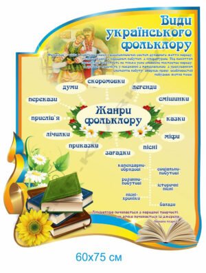 Стенд “Види та жанри українського фольклору”