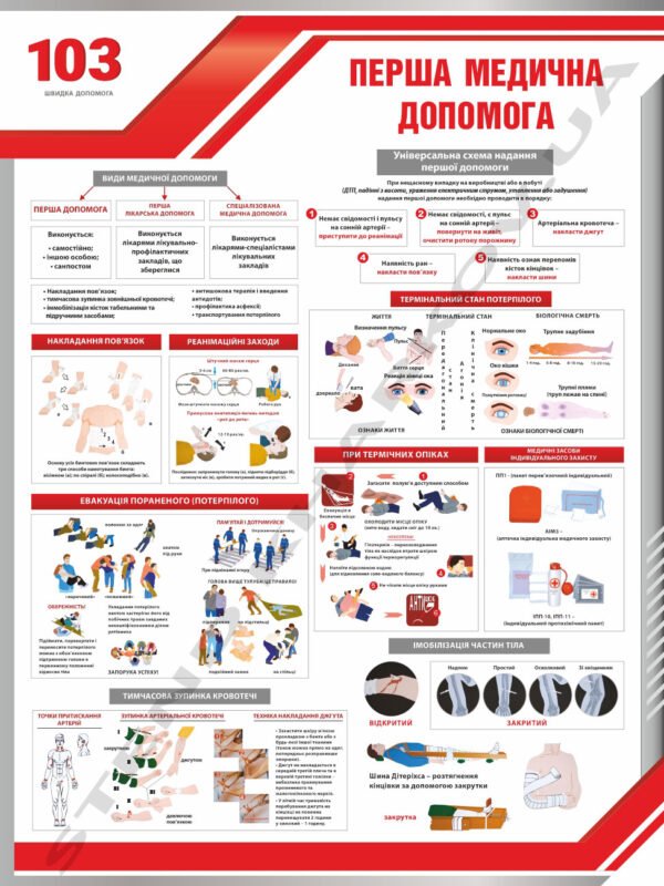 Все про першу медичну допомогу – інформаційний стенд