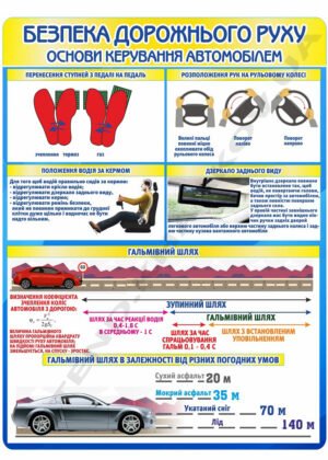 Основи керування автомобілем – стенд для автошколи