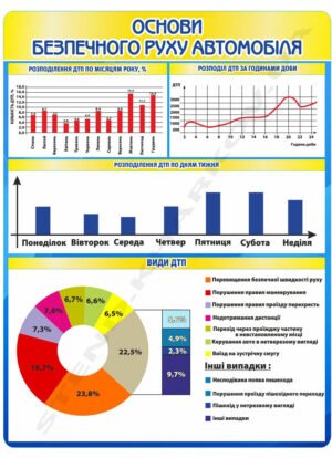 Основи безпечного руху автомобіля – стенд для автошколи