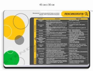 Стенд в кабінет української мови “Лексикологія”
