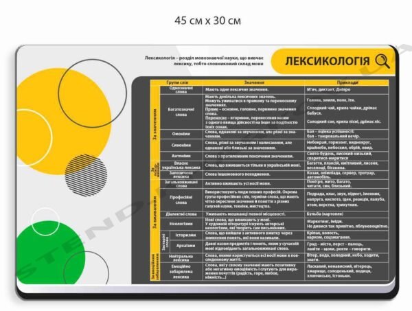 Стенд в кабінет української мови “Лексикологія”