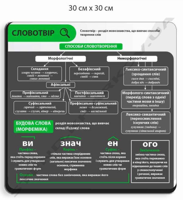 Стенд в кабінет української мови “Словотвір”