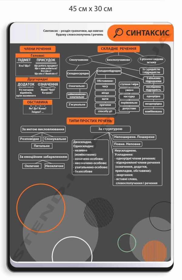 Стенд в кабінет української мови “Синтаксис”