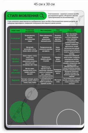 Стенд в кабінет української мови “Стилі мовлення”