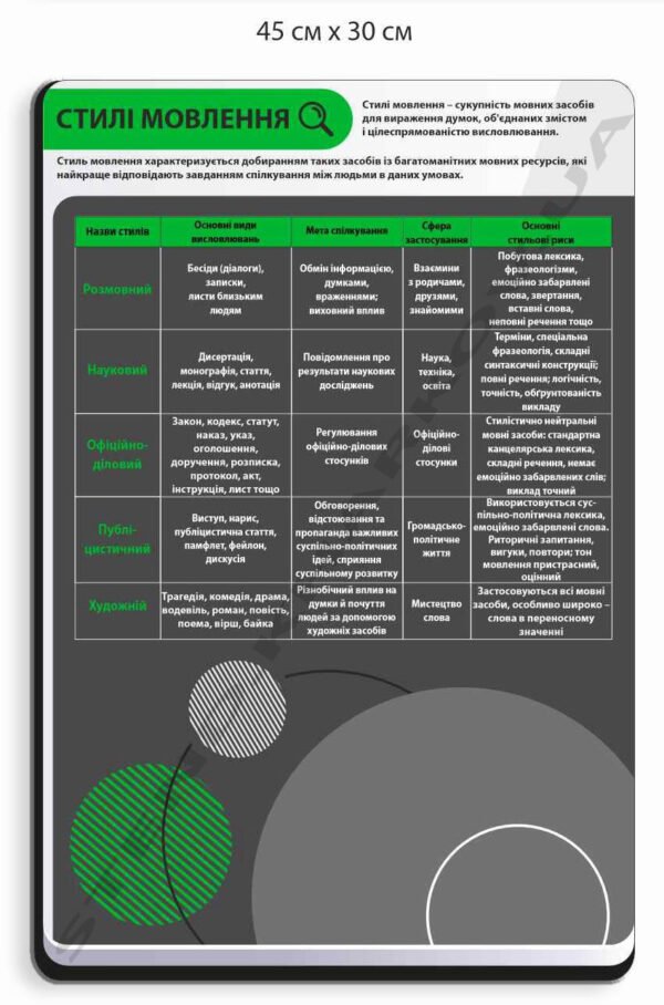 Стенд в кабінет української мови “Стилі мовлення”