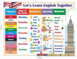 Стенд для НУШ “Англійська мова”