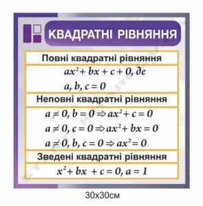 Стенд з алгебри "Види квадратних рівнянь"