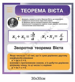 Стенд з алгебри “Теорема Вієта”