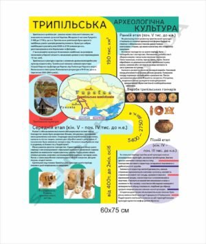 Стенд з історії “Трипільська культура”