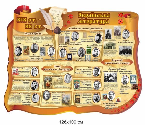 Стенд “Українська література XIX-XX ст.”